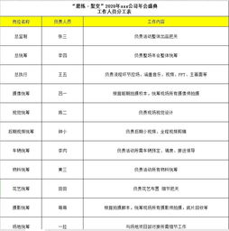 專業(yè)活動(dòng)公司揭秘 成功年會(huì)的公關(guān)策劃全攻略