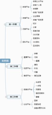 史上最全 線上營(yíng)銷推廣渠道匯總與公關(guān)策劃指南
